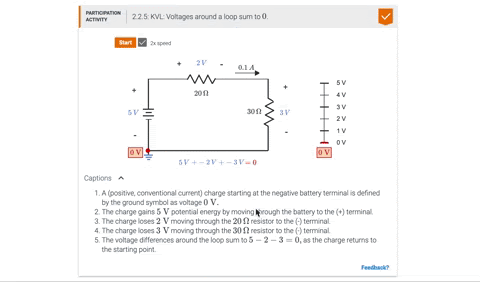 Kirchhoff's voltage law (KVL)