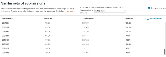 zyBooks Similarity Checker report showing flagged submission pairs with similarity percentages, powered by MOSS